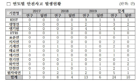 조정식 의원실 제공